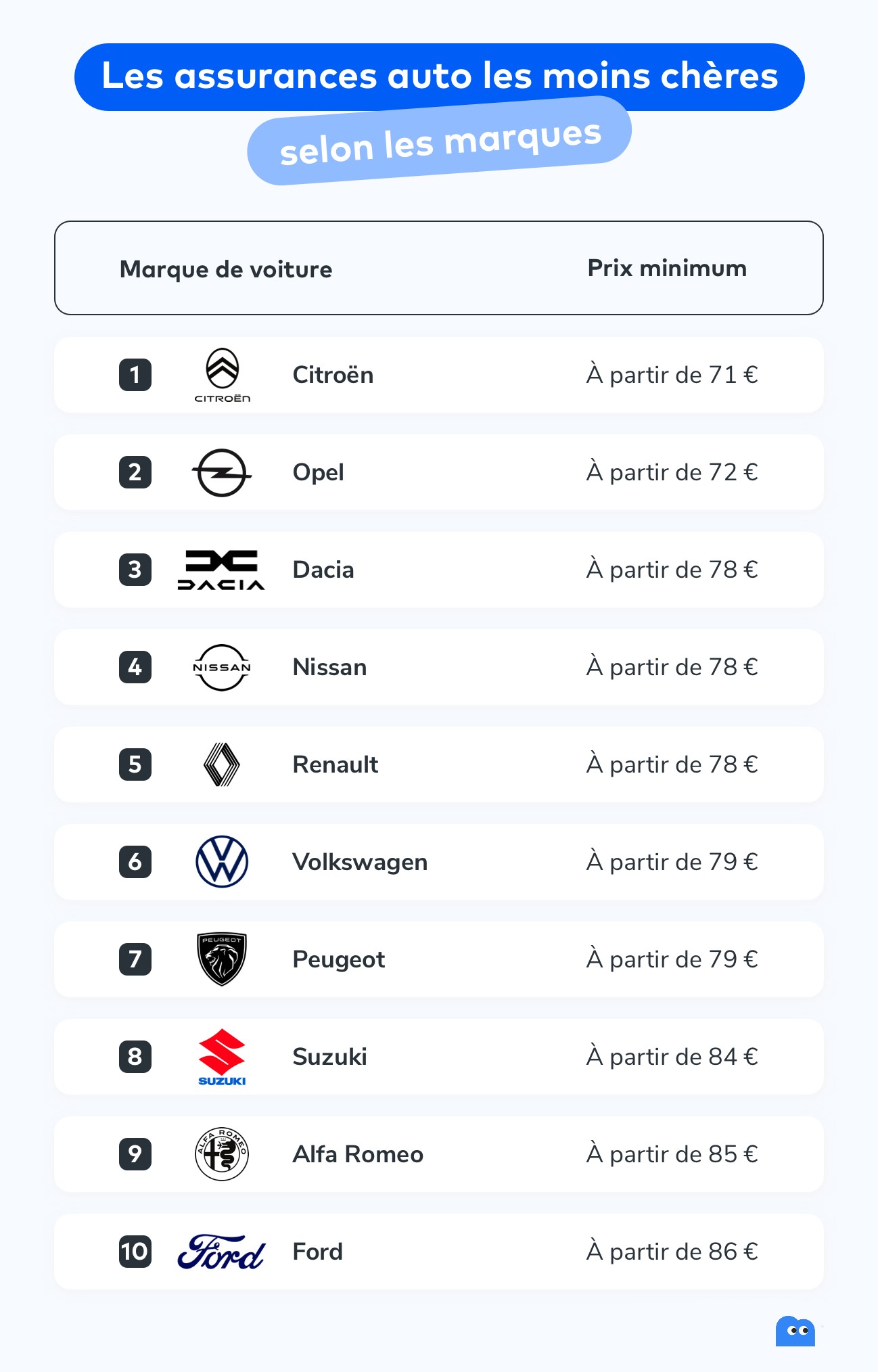 Comparateur Assurance Auto - Marques