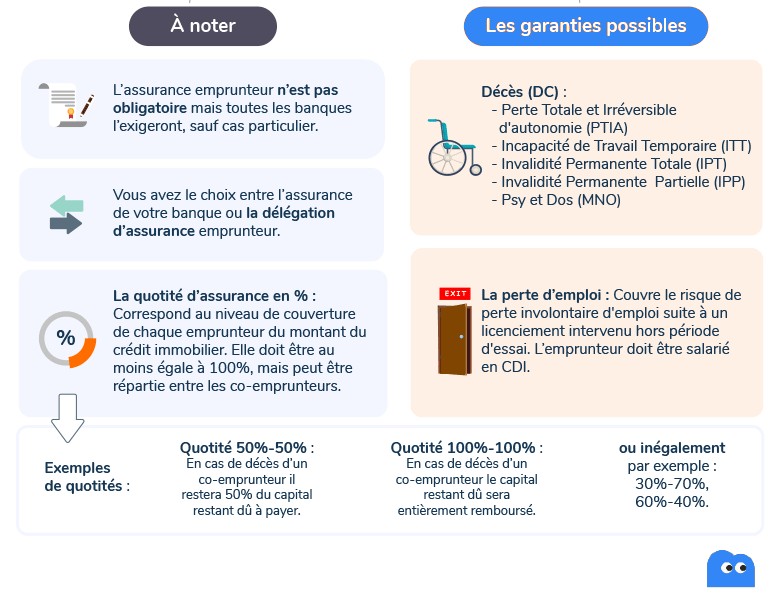comment-choisir-son-assurance-emprunteur