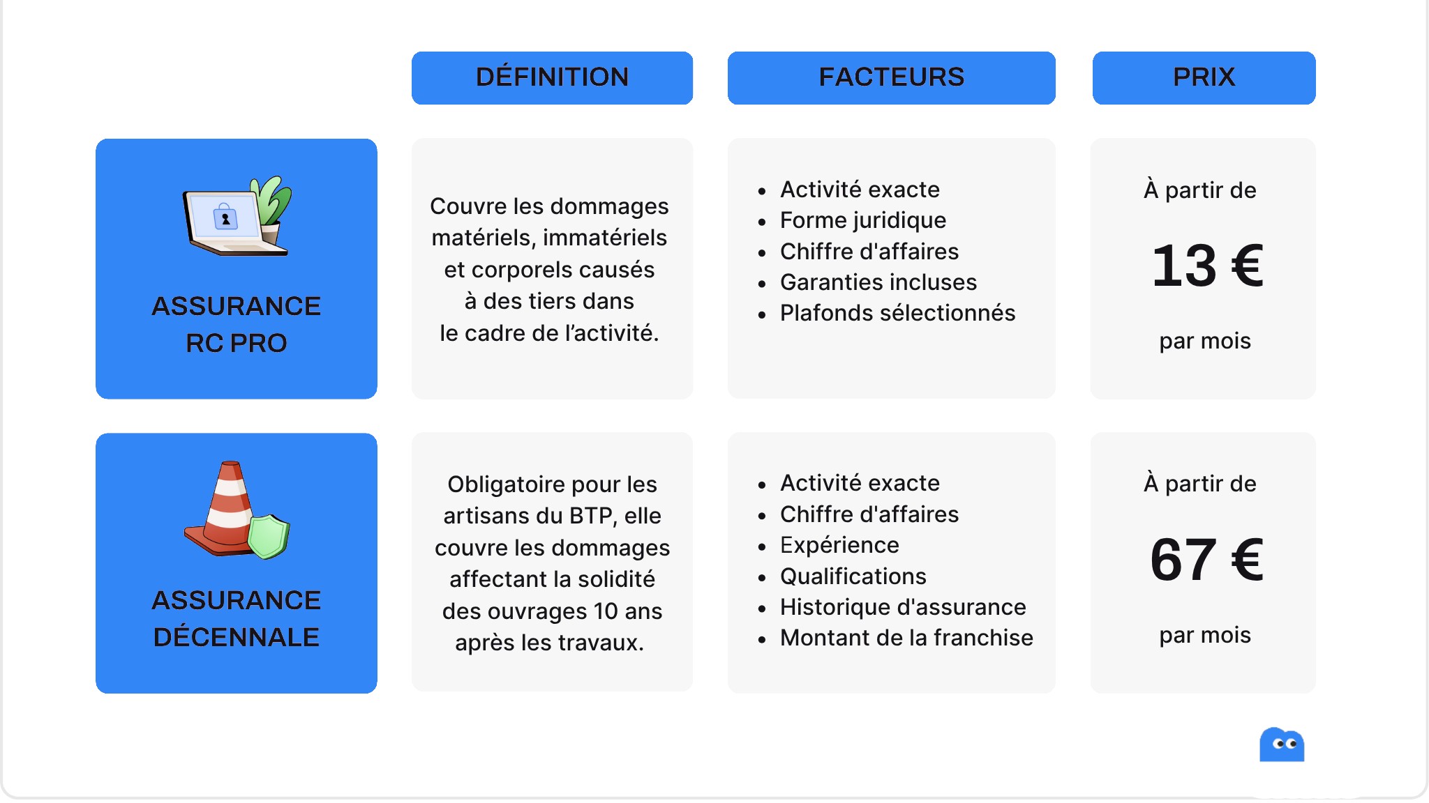 tarifs-assurance-auto-entrepreneur